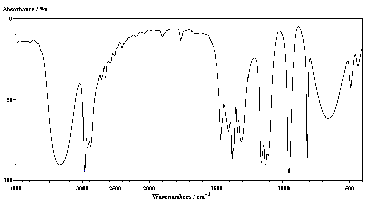 ir-iproh (avidentifierad)